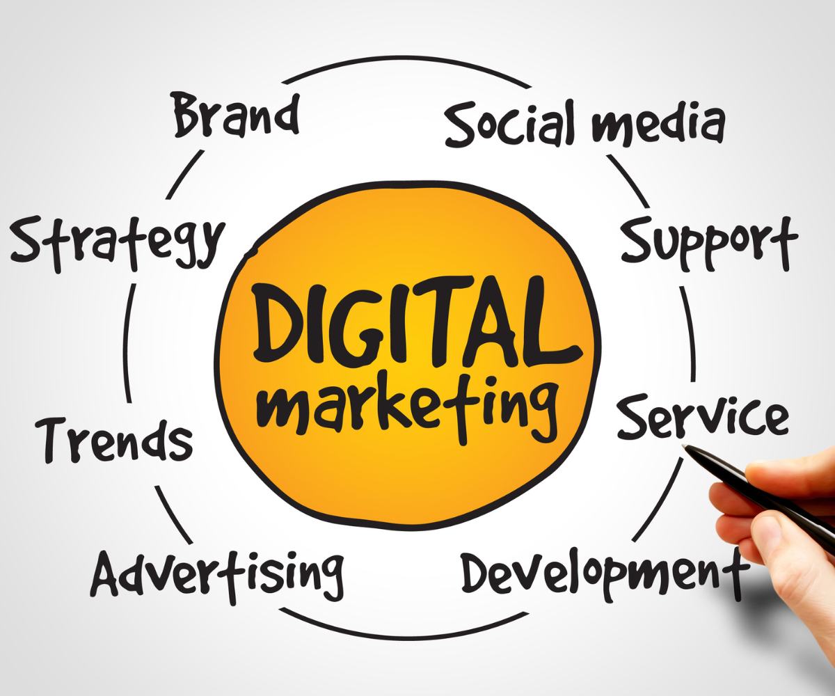 Digidir: Best Digital Marketing services