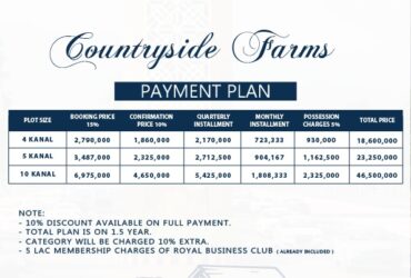 Countryside Farms Islamabad | location and map | Updated Payment plan