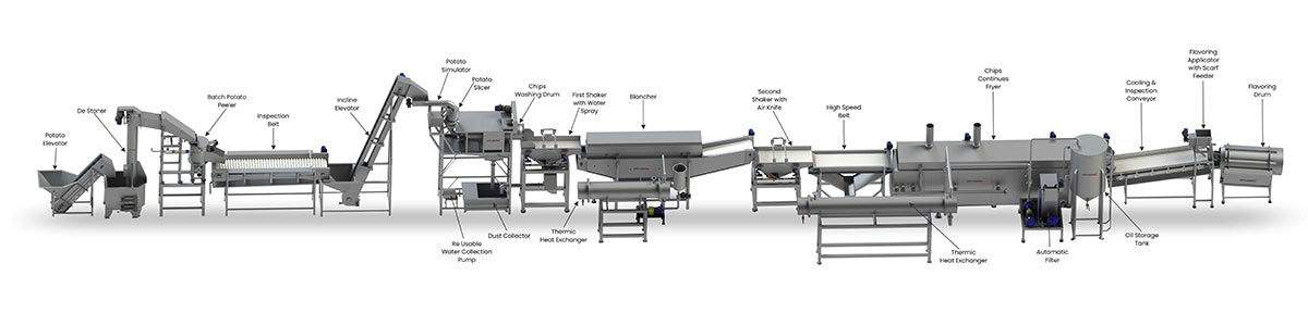 fully automatic potato chips line-Fry And Bake Technologies Pvt. Ltd.
