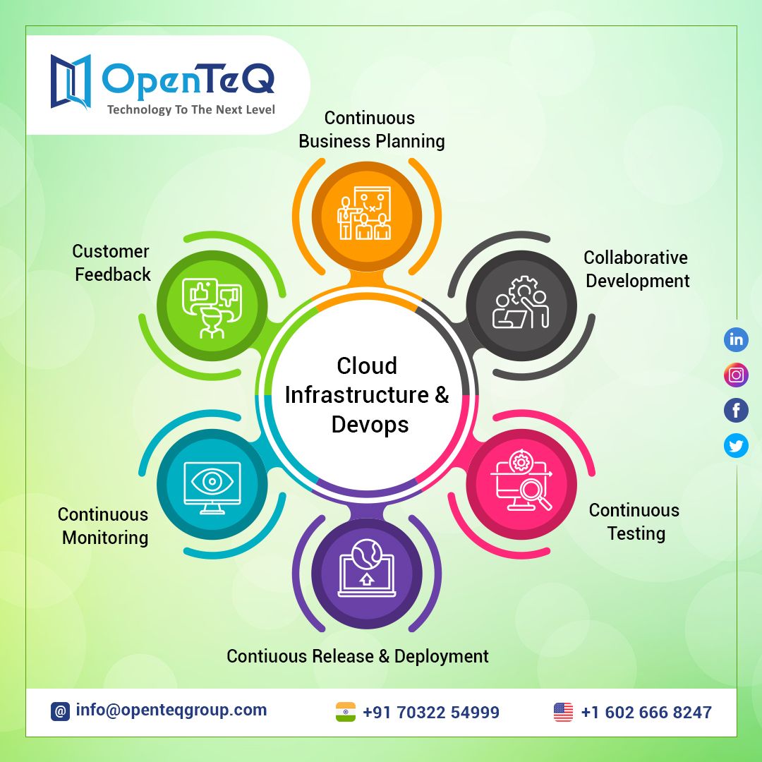 OpenTeQ – Leading the Way in IT Consulting and Technology Solutions