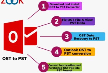 OST to PST Converter to Convert  OST files to PST