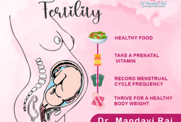 Best Fertility Center Noida