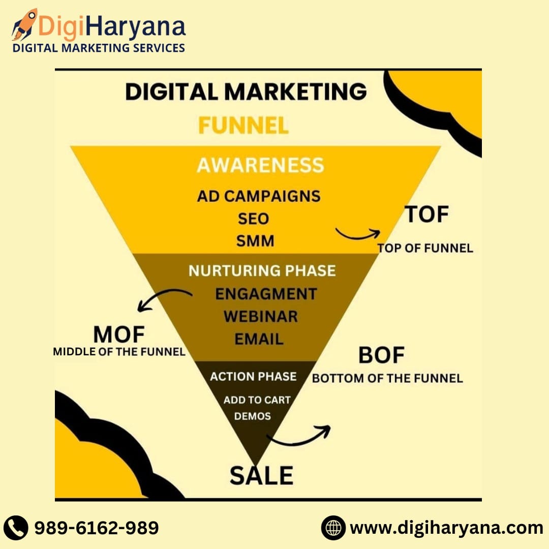 Top Digital Marketing Company in Sirsa – Call +91 9896162989