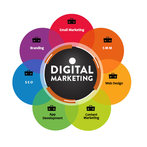 Digital Marketing Company in Nirman Vihar