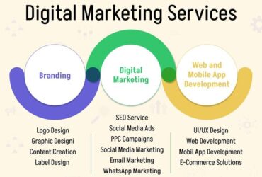 Grow Your Business With Best Digital Marketing Services In India