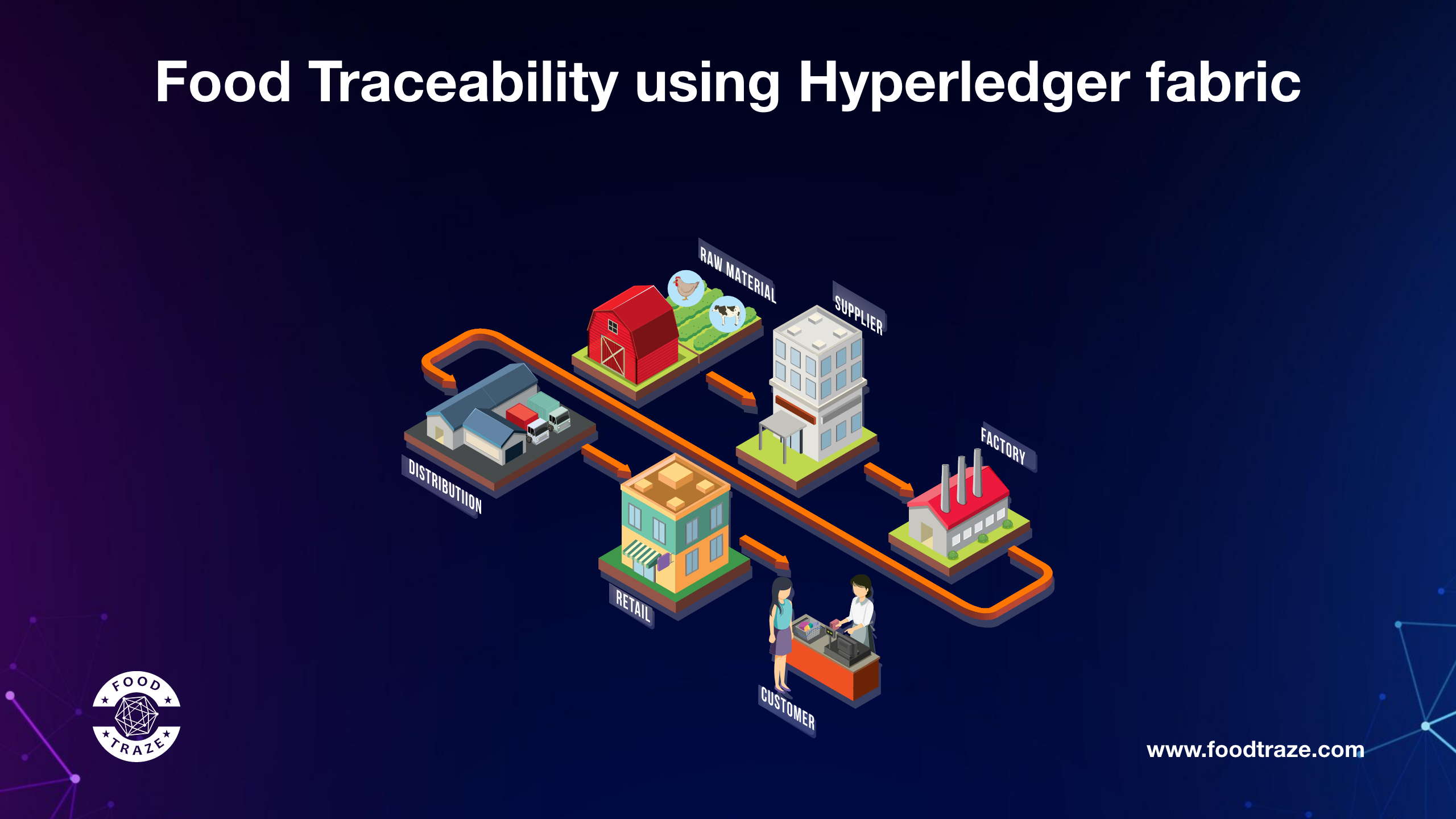 Food Traceability System using Hyperledger Fabric